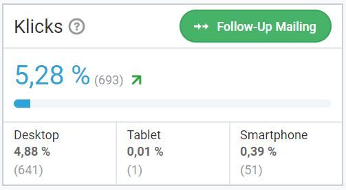 Newsletter Klickrate
