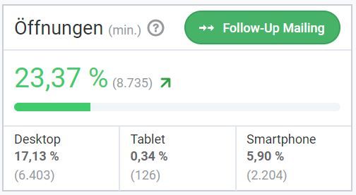 Newsletter Ãffnungsrate