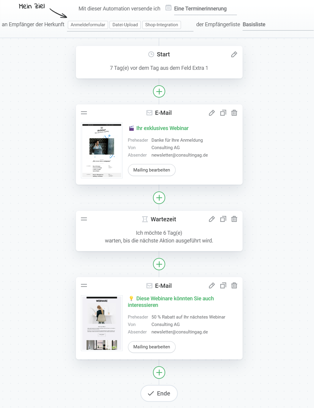 Beispiel für einen Gated-Content-Workflow