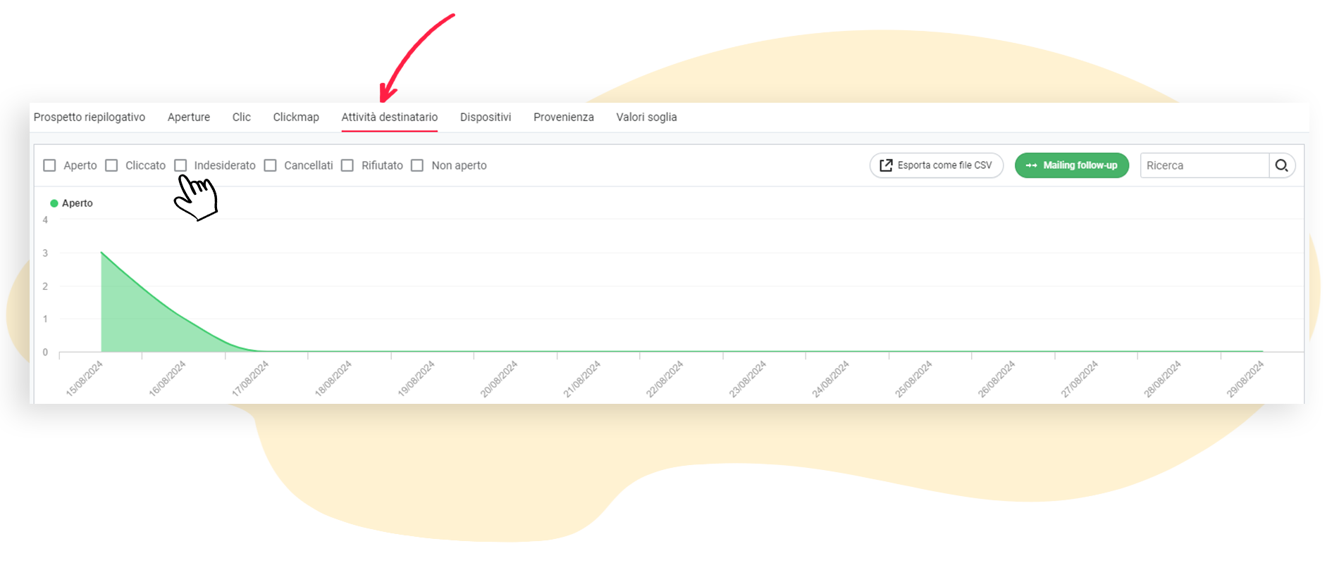 Il campo Attività del destinatario nella dashboard delle statistiche