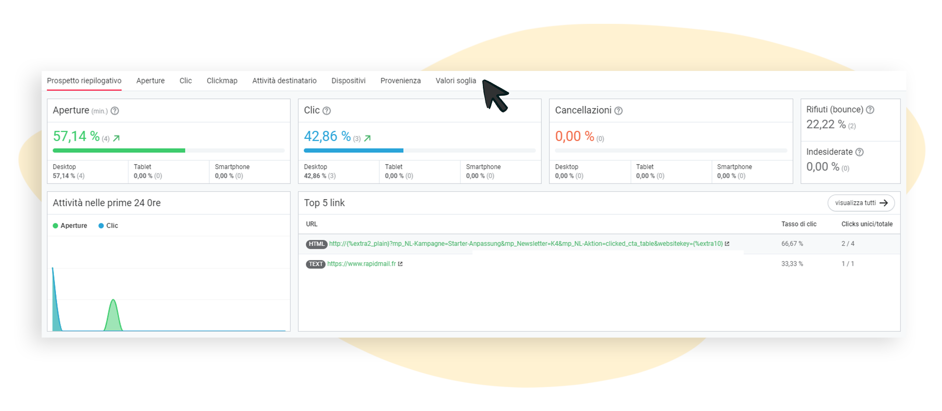 Panoramica della dashboard delle statistiche con tutte le schede