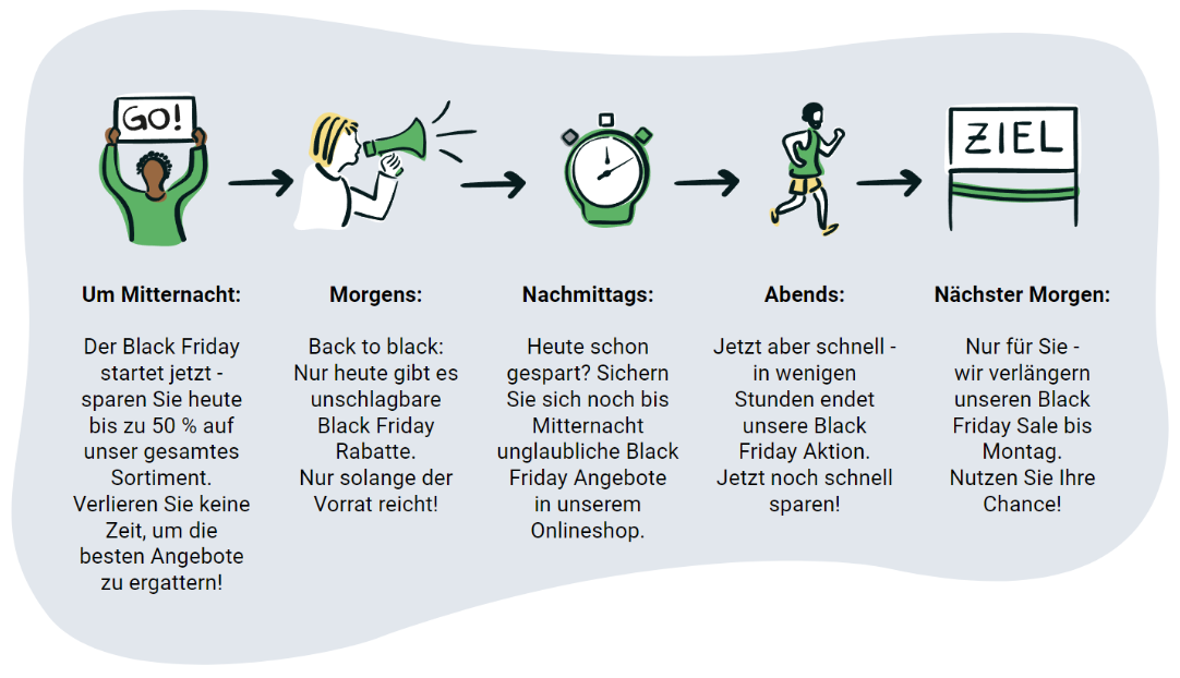 Gelungener Versandablauf Ihrer Black Friday Newsletter